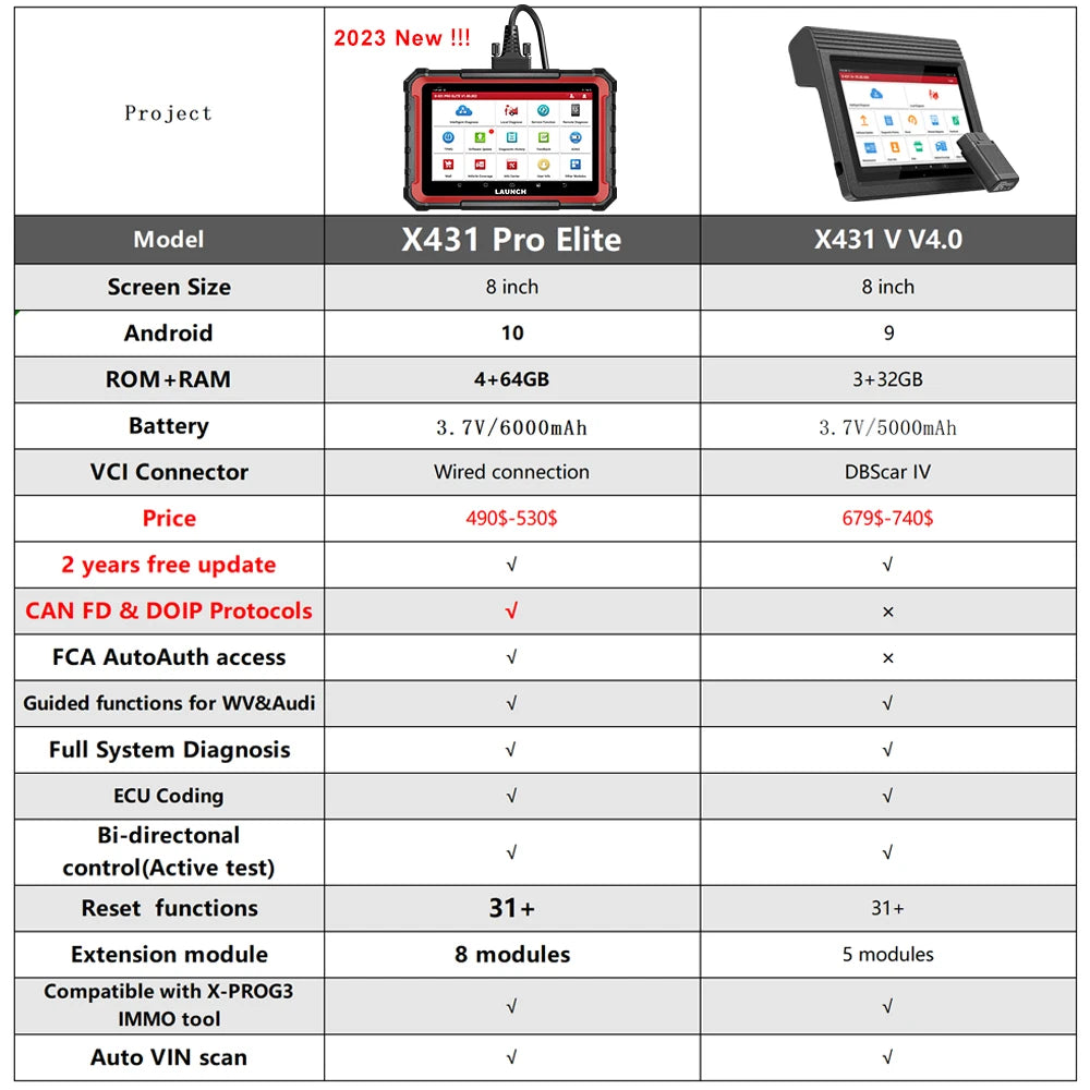 OBD2 Scanner CANFD DOIP  ECU Coding Full System, Resets, FCA