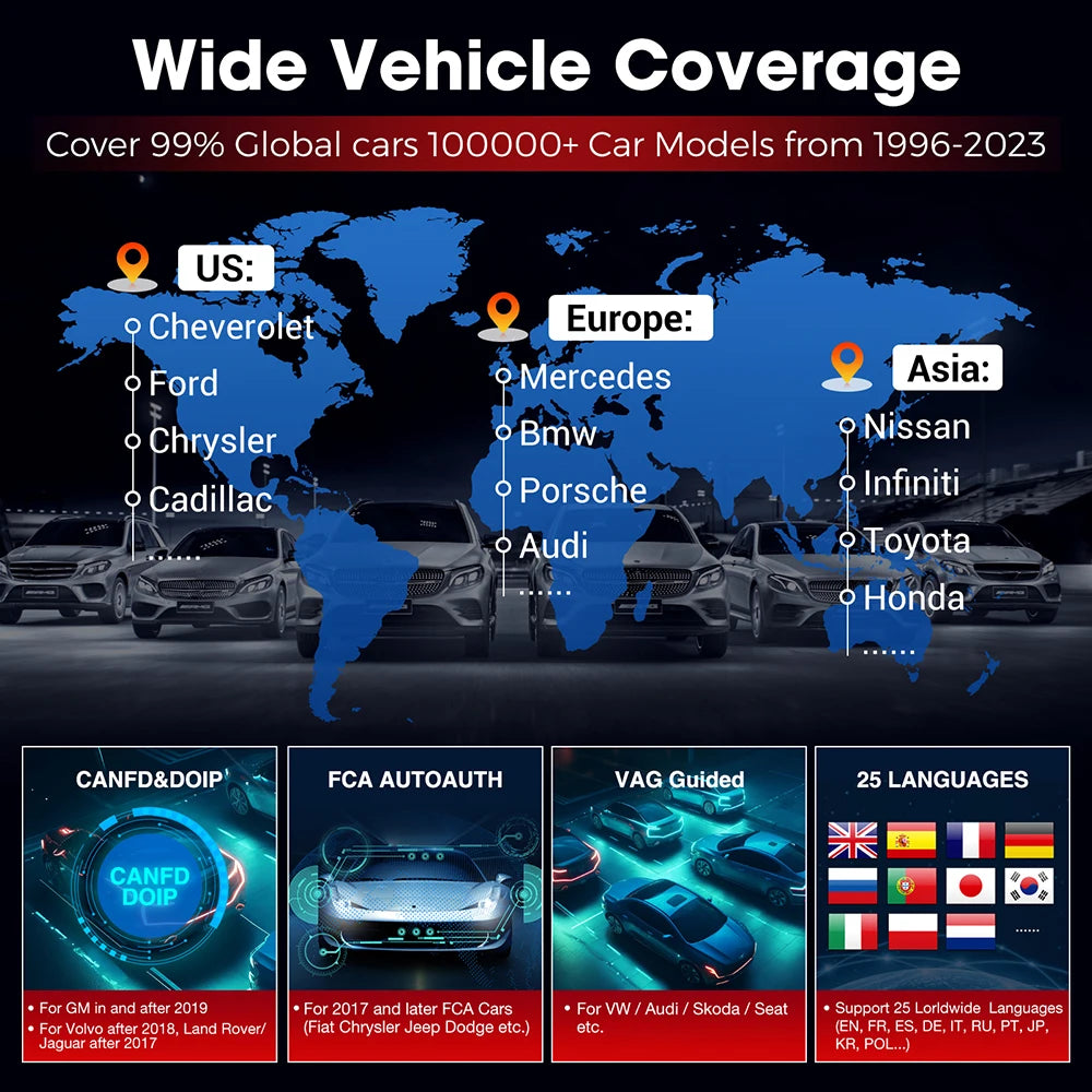 OBD2 Scanner CANFD DOIP  ECU Coding Full System, Resets, FCA