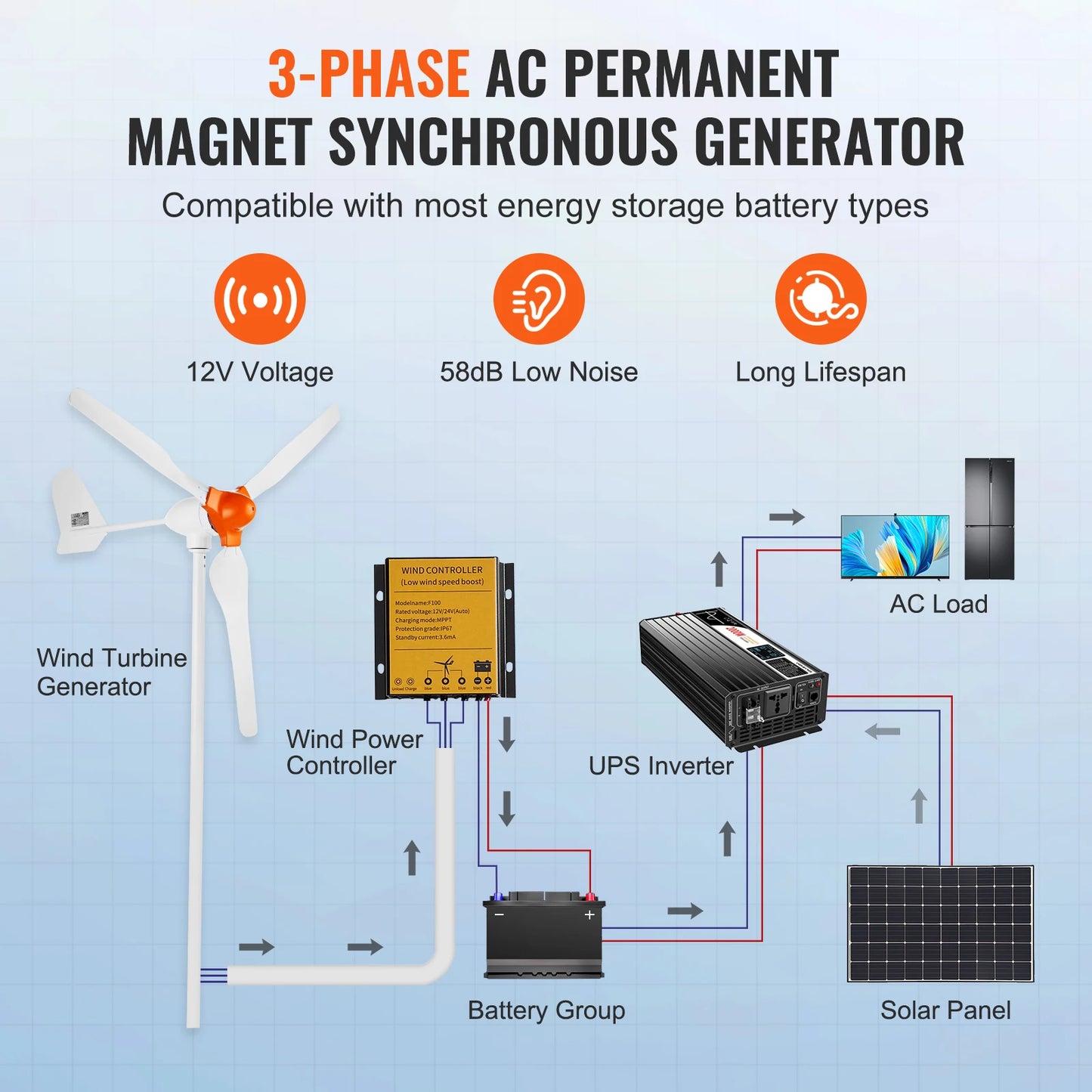 500W/800W Wind Turbine Generator