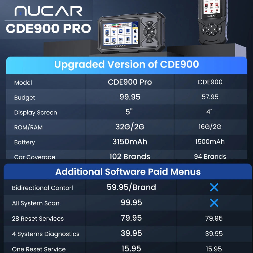 Diagnose 28 Reset/Maintenance Coding obd 2