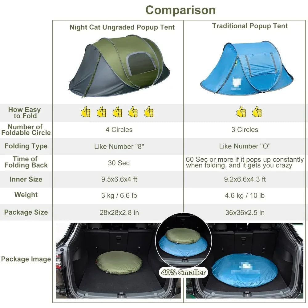 Pop-up Camping Tent: 2 Person Waterproof